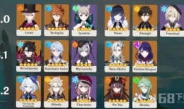 原神最新版本卡池爆料,神秘角色降临，新元素与传说装备等你探索